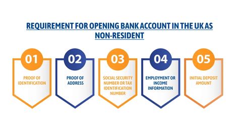 open uk bank account for non resident